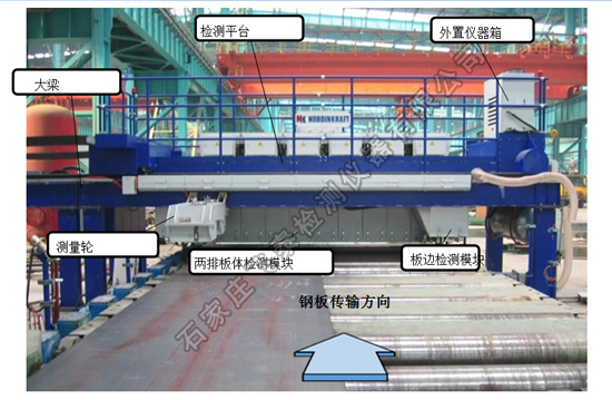 鋼板自動探傷機檢測流水線